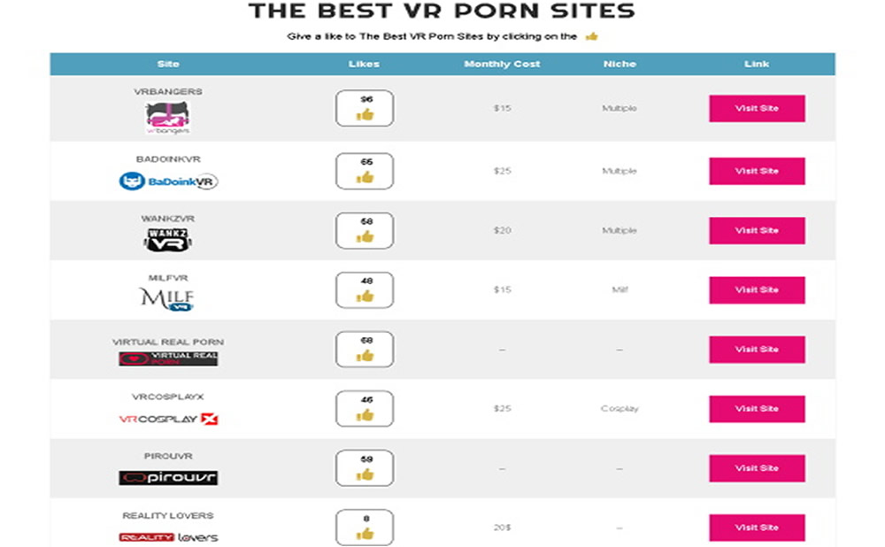¿Cómo elegir los mejores sitios porno en realidad virtual?
