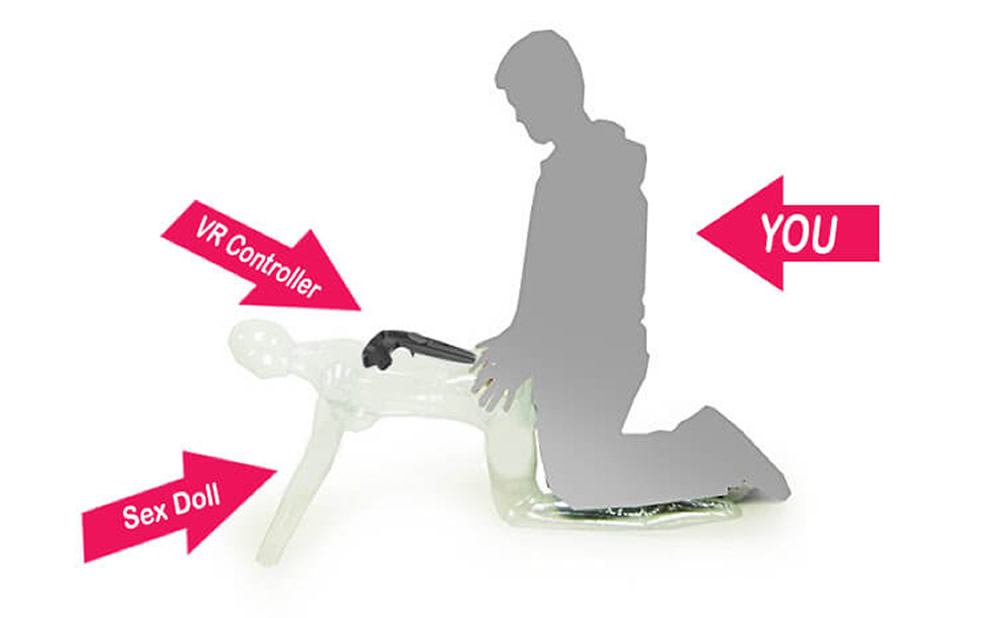 Como funciona la sincronizacion nanai juego porno en realidad virtual