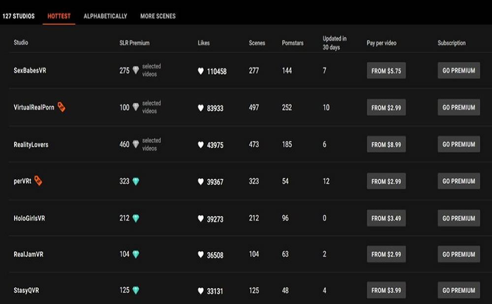 Porno y realidad virtual un combo ganador el crecimiento del sitio x en el porno vr el caso de sexlikereal