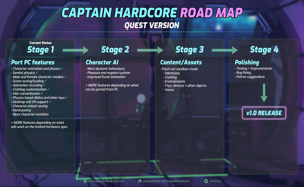 Caracteristicas actuales captain hardcore quest